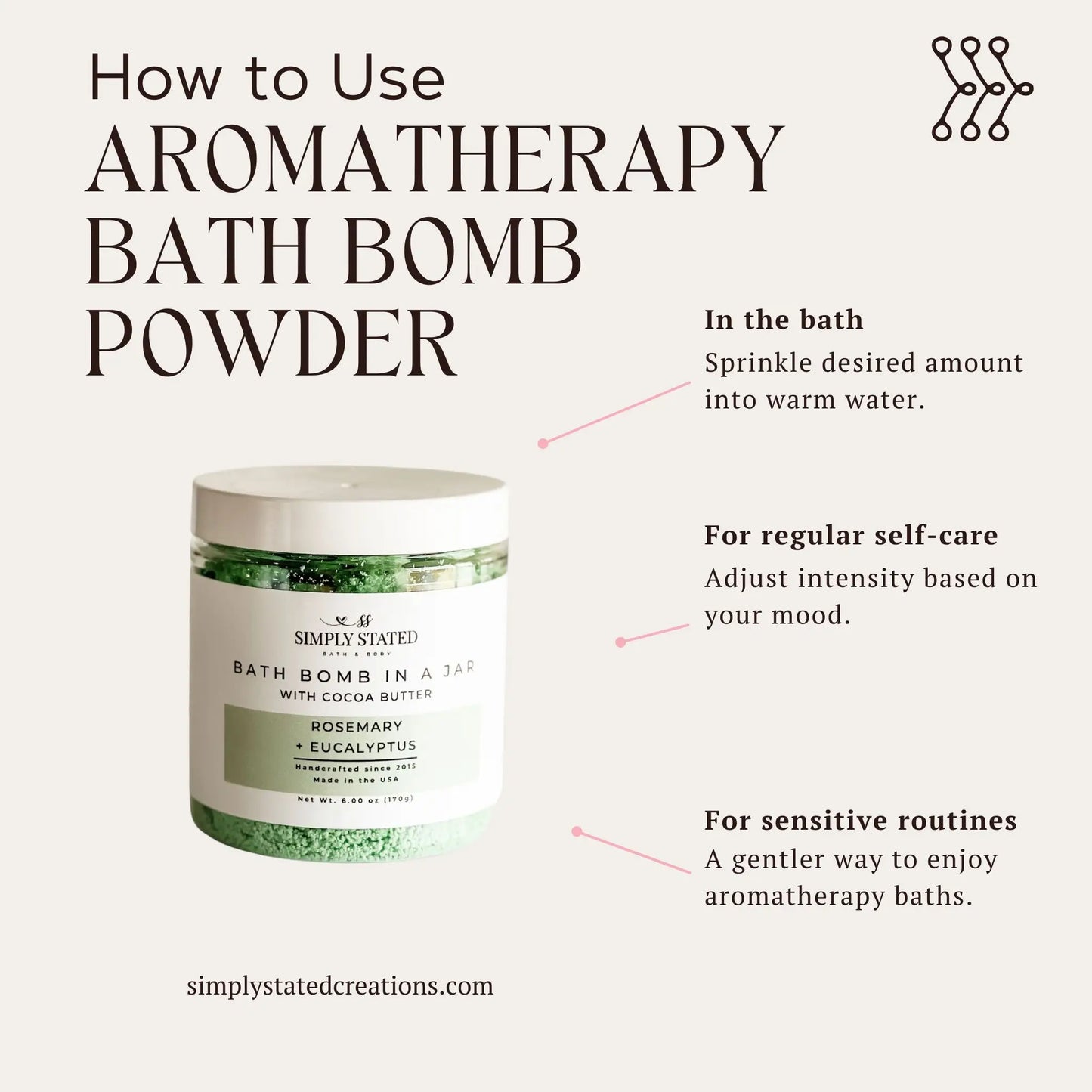Infographic showing how to use Simply Stated Bath & Body Rosemary Eucalyptus Bath Bomb in a Jar with cocoa butter.