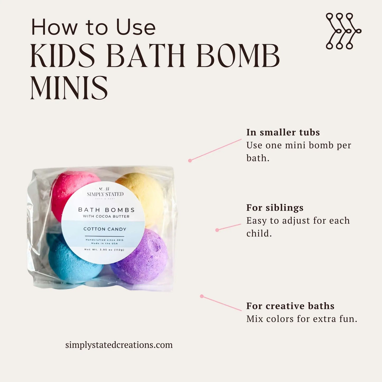 Infographic showing how to use Simply Stated Cotton Candy Kids Bath Bomb Minis with cocoa butter, packaged multipack.