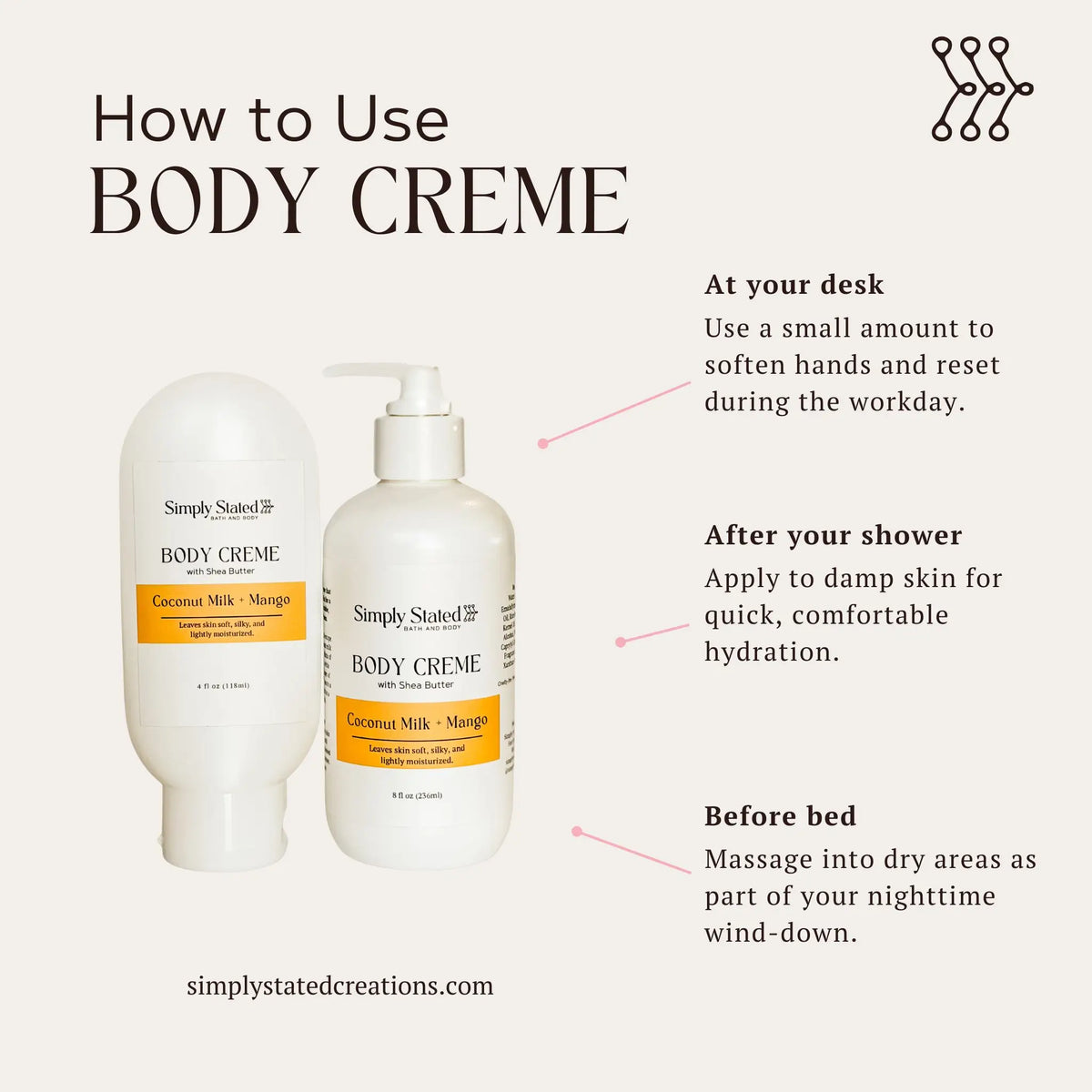 Body Creme infographic showing how to use body creme at your desk, after shower, and before bed with product bottles displayed
