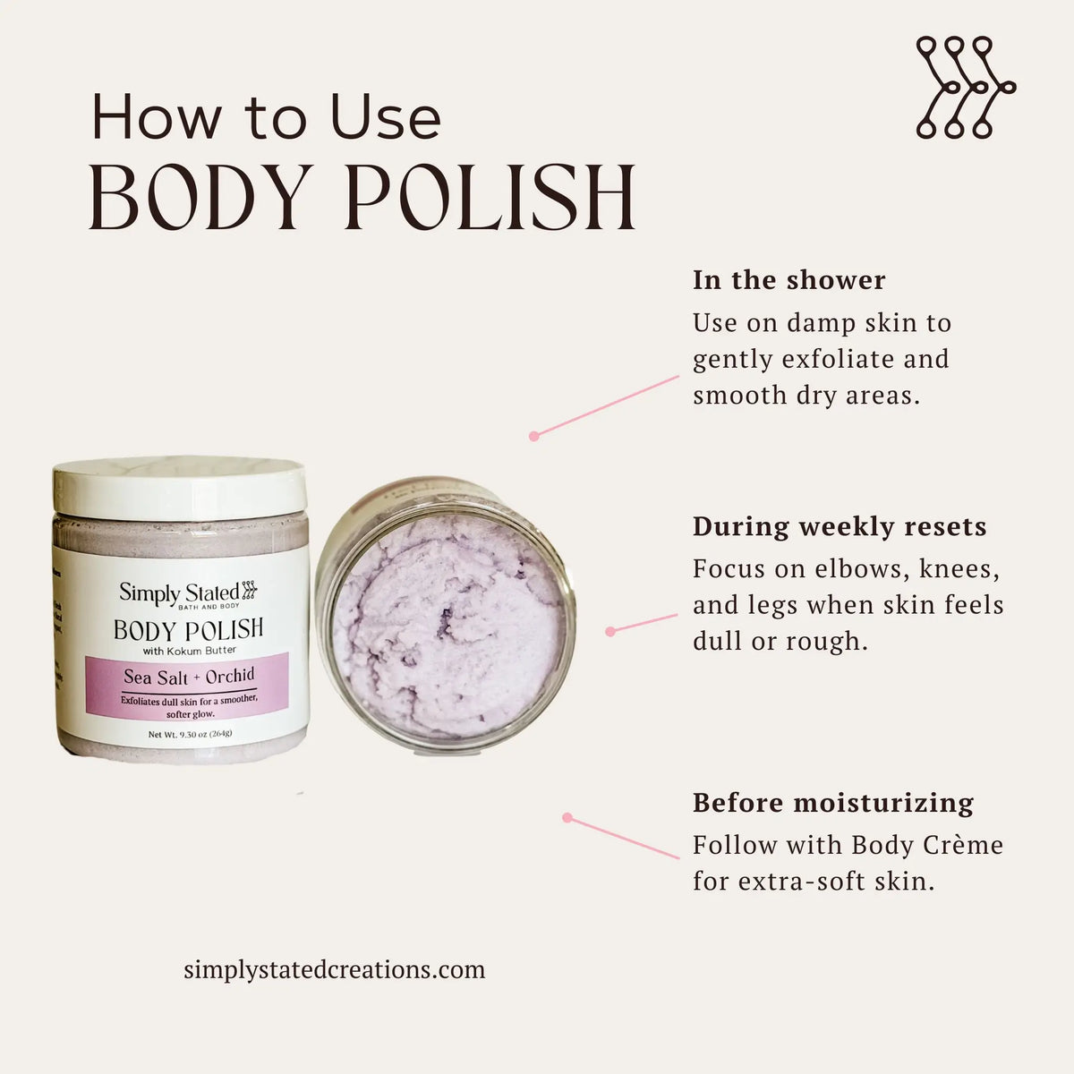 Infographic showing how to use Sea Salt + Orchid Body Polish: in the shower, weekly resets, before moisturizing.