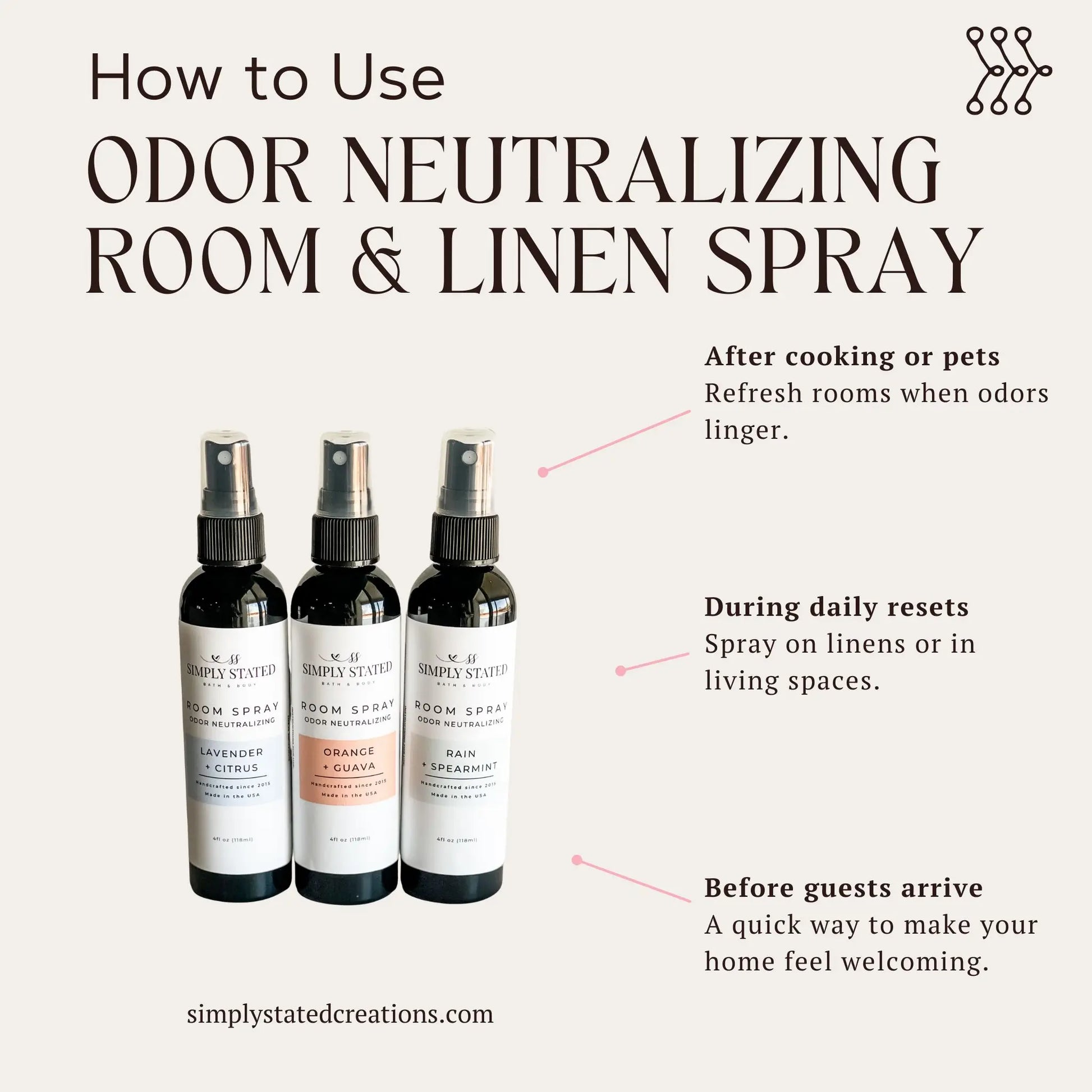 Infographic showing how to use Odor Neutralizing Room Linen Spray: Lavender Citrus, Orange Guava, Rain Spearmint.