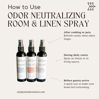 Infographic showing how to use Odor Neutralizing Room Linen Spray: Lavender Citrus, Orange Guava, Rain Spearmint.