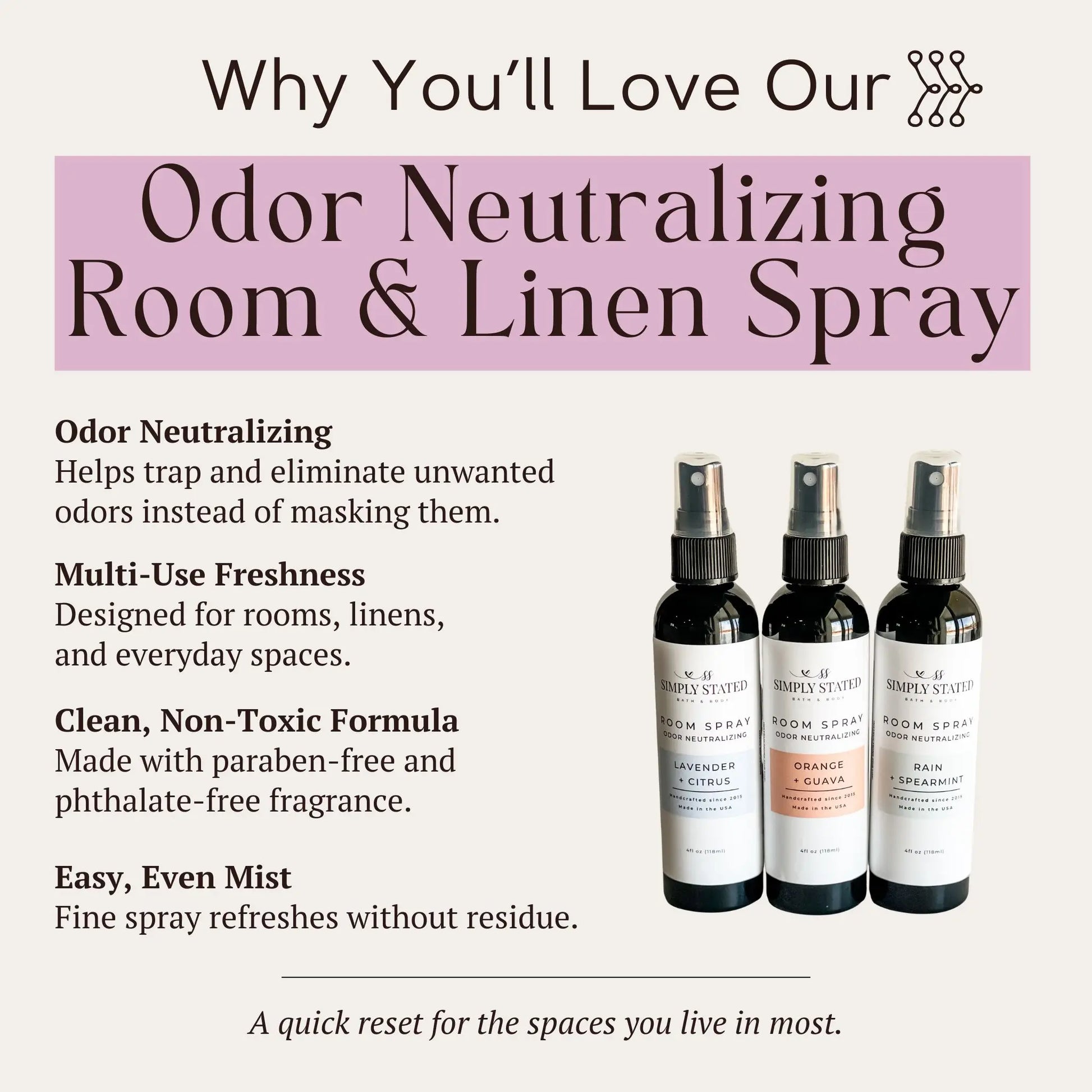 Infographic showing benefits of Odor Neutralizing Room Linen Spray: Lavender Citrus, Orange Guava, Rain Spearmint.