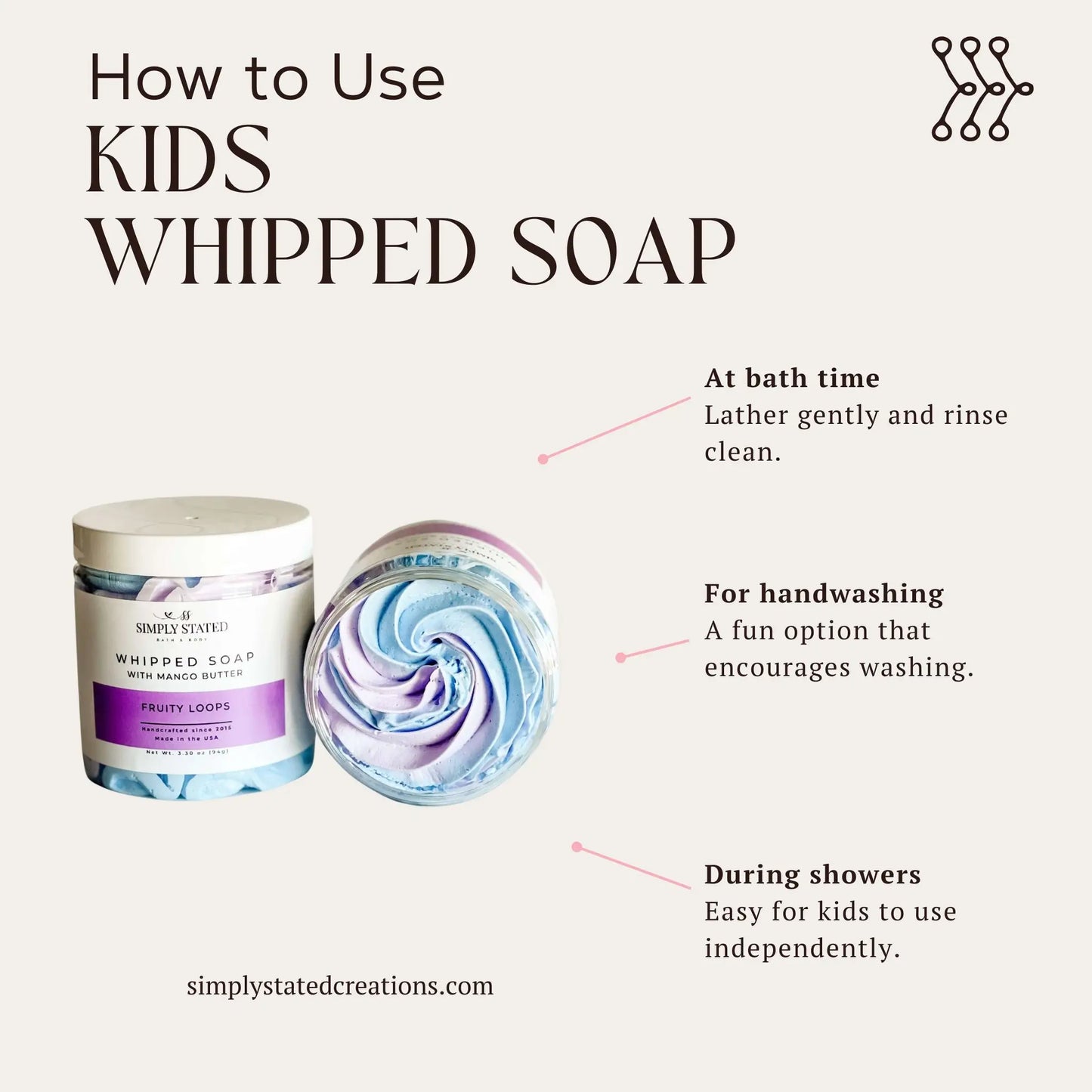 Infographic showing how to use Simply Stated Fruity Loops Kids Whipped Soap with mango butter, open jar swirl texture.