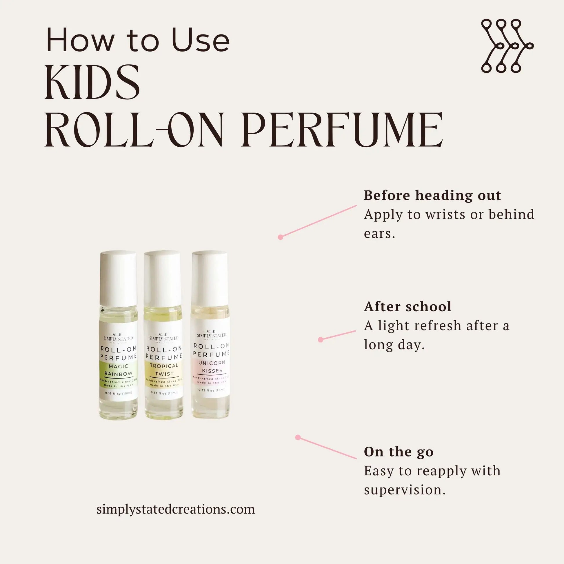 Infographic showing how to use Kids Roll-On Perfume: Magic Rainbow, Tropical Twist, and Unicorn Kisses.