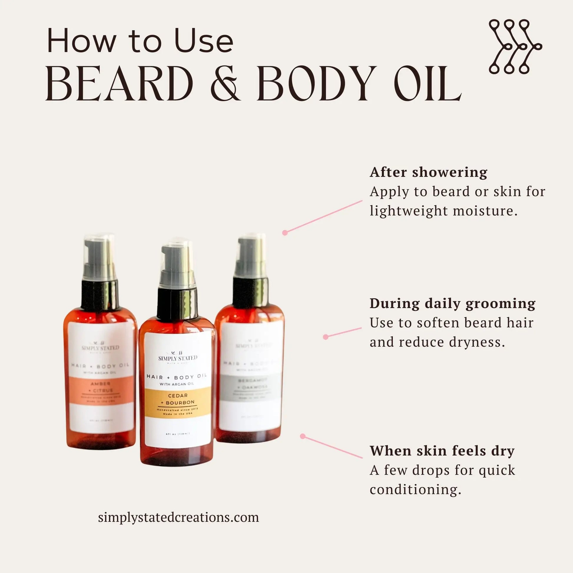 Infographic showing how to use Simply Stated Bath & Body Beard + Body Oil, with three scent bottles and usage steps