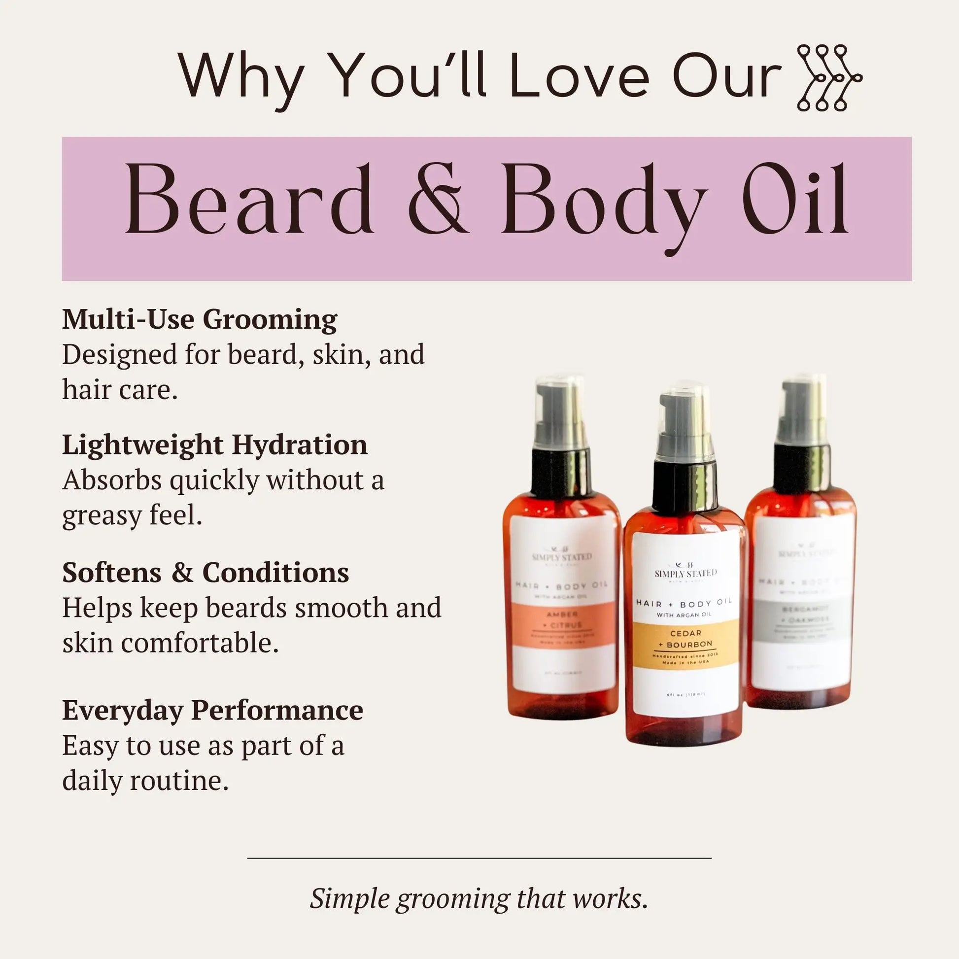 Infographic listing benefits of Simply Stated Bath & Body Beard + Body Oil, with three scent bottles shown