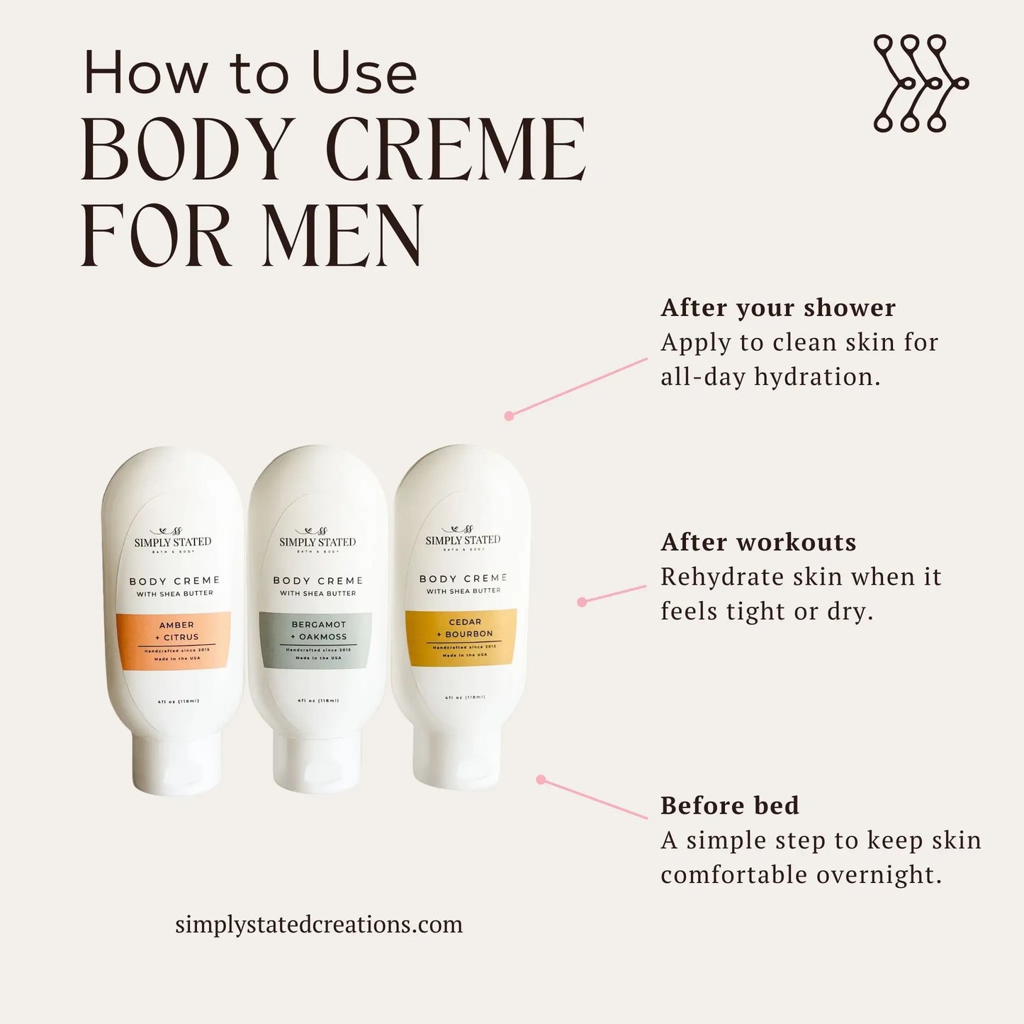 Infographic showing how to use Simply Stated Bath & Body Body Creme for Men, with three scent tubes and usage steps