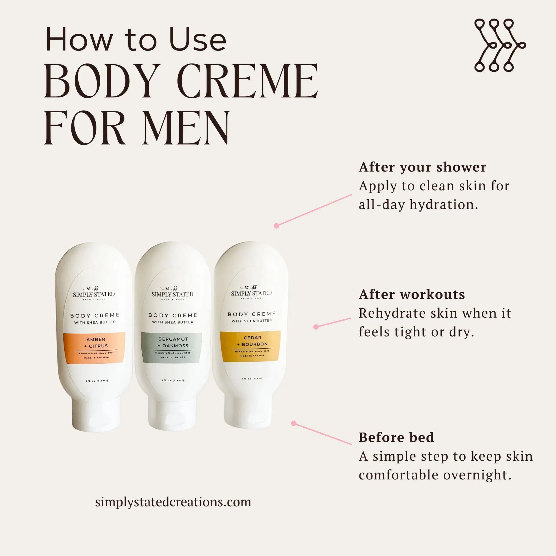 Infographic showing how to use Simply Stated Bath & Body Body Creme for Men, with three scent tubes and usage steps