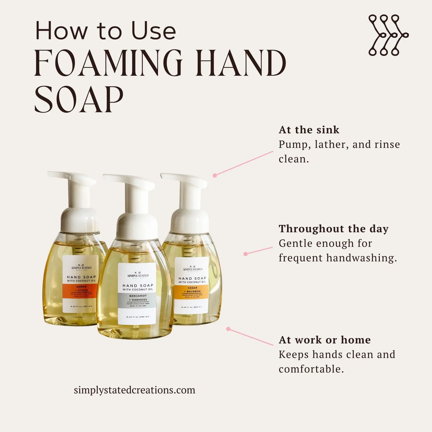 Infographic showing how to use Simply Stated Bath & Body Foaming Hand Soap with Coconut Oil, three scent bottles shown
