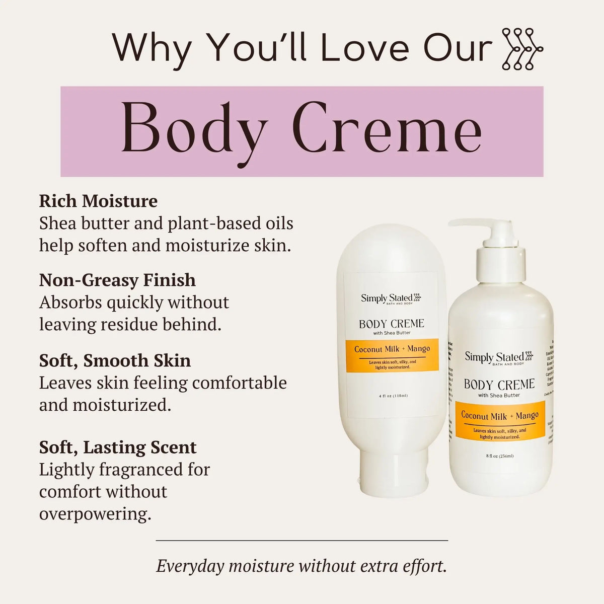 Simply Stated Coconut Milk + Mango Body Creme with shea butter, benefits graphic for non-greasy everyday moisture.