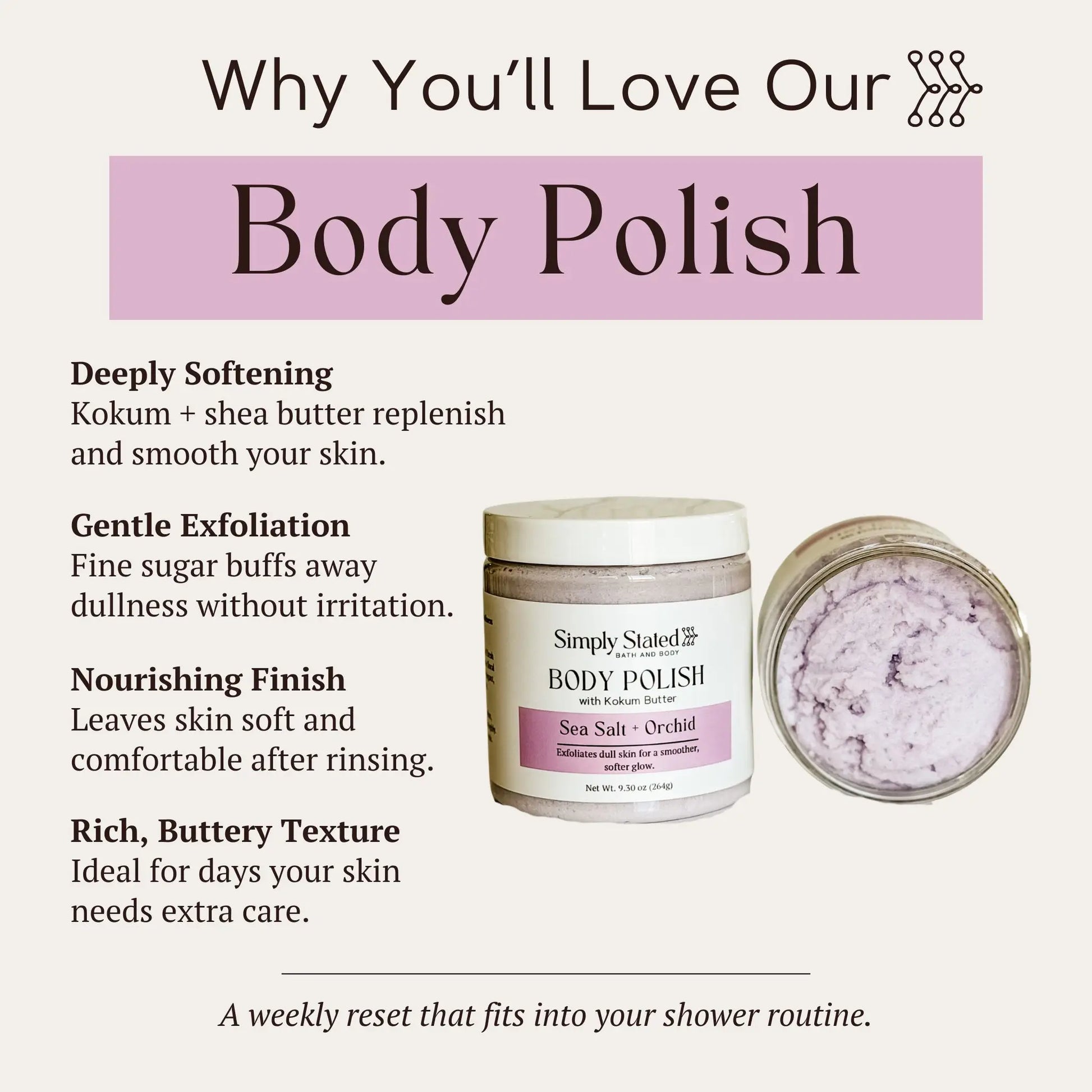 Sea Salt + Orchid Body Polish infographic listing softening, exfoliation, finish, and texture features