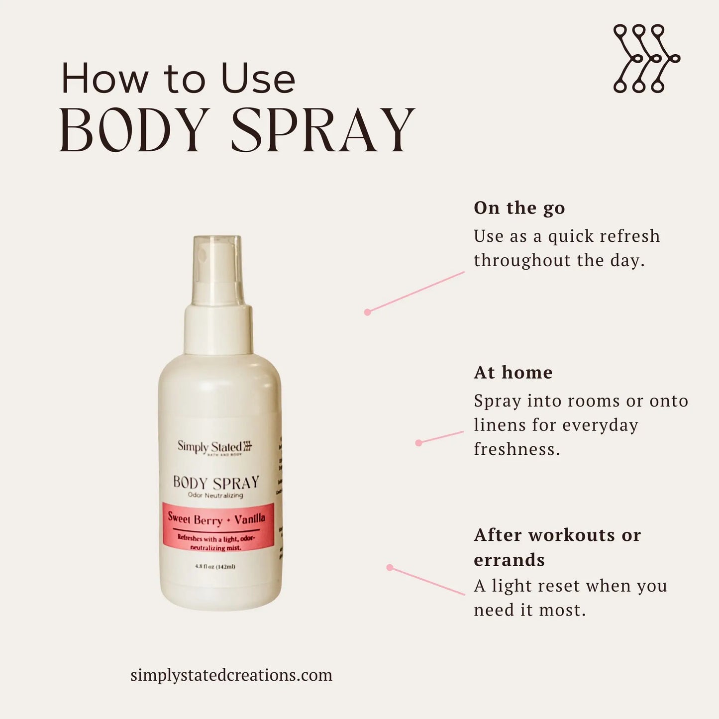 Sweet Berry + Vanilla Body Spray infographic showing how to use on the go, at home, and after workouts