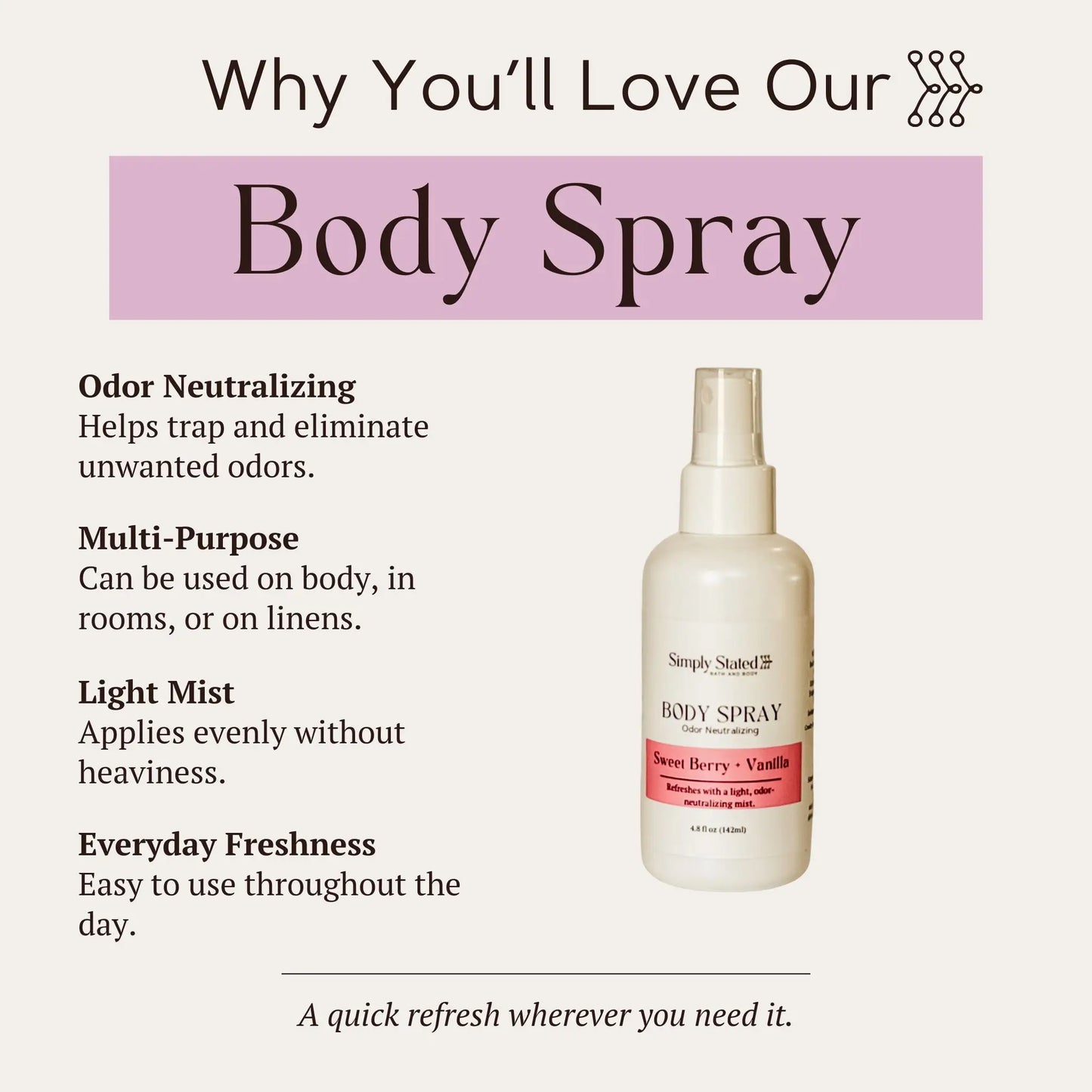 Sweet Berry + Vanilla Odor Neutralizing Body Spray infographic listing multi-purpose, mist, and freshness features