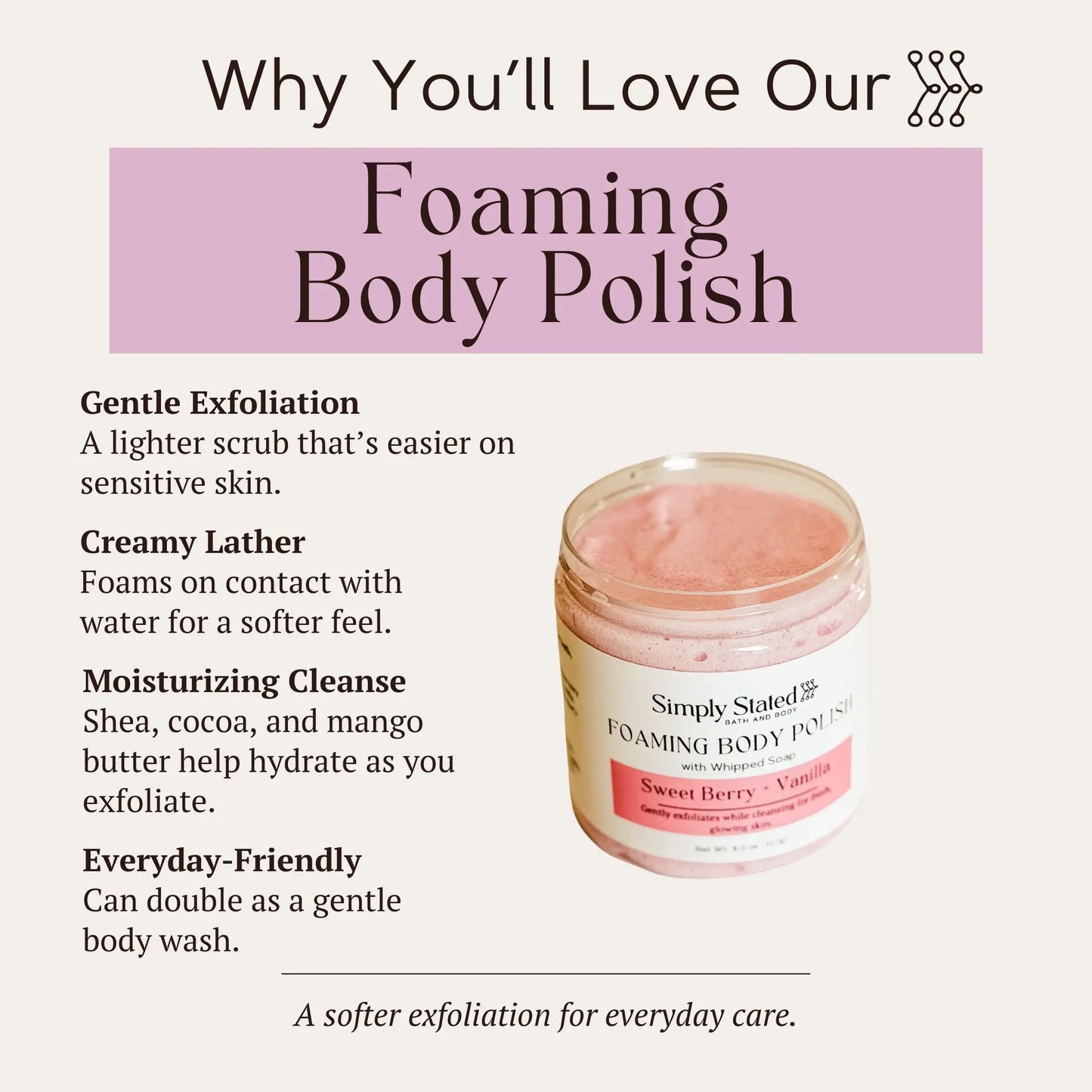 Sweet Berry + Vanilla Foaming Body Polish infographic listing exfoliation, lather, cleanse, and use features