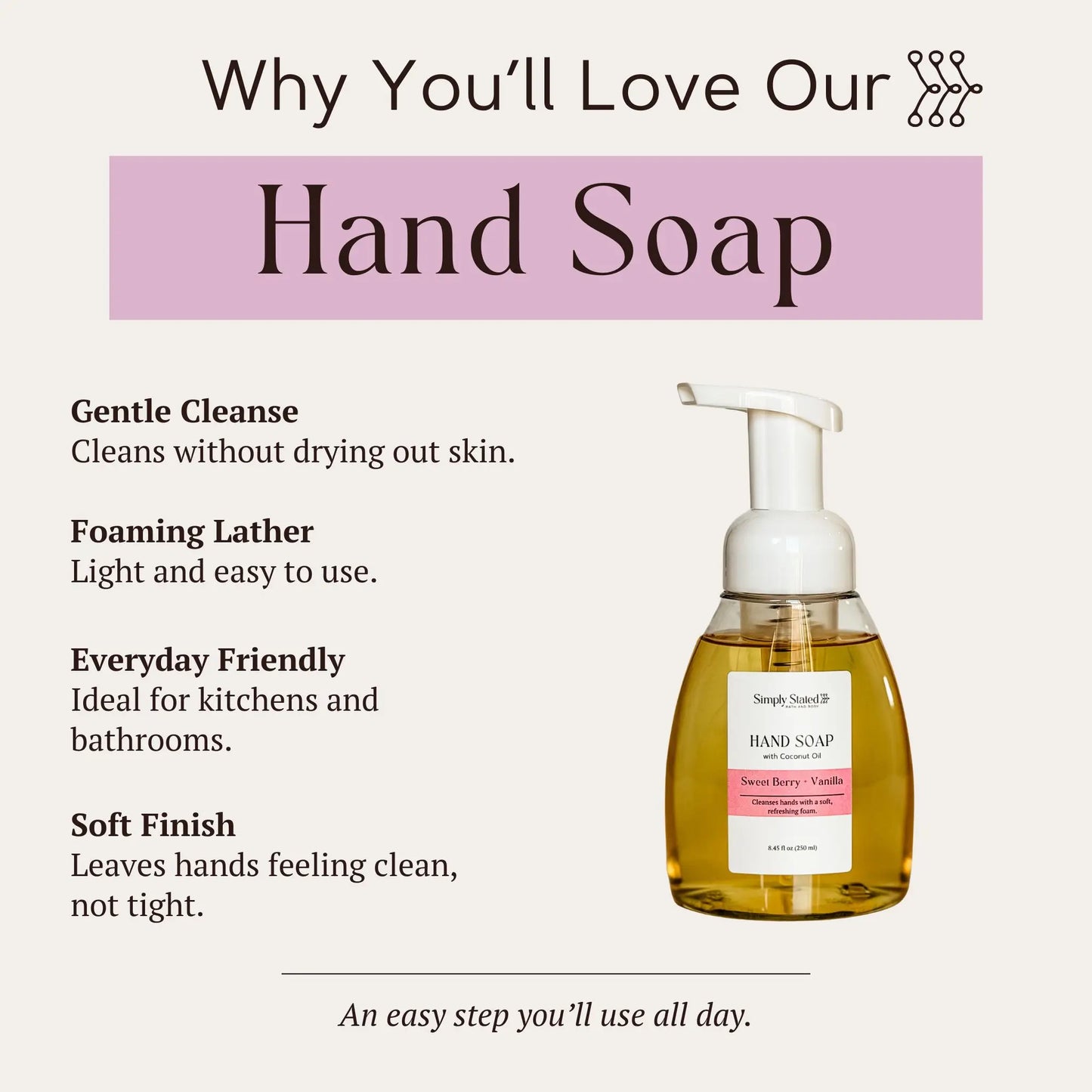Sweet Berry + Vanilla Hand Soap infographic listing cleanse, lather, everyday use, and finish features
